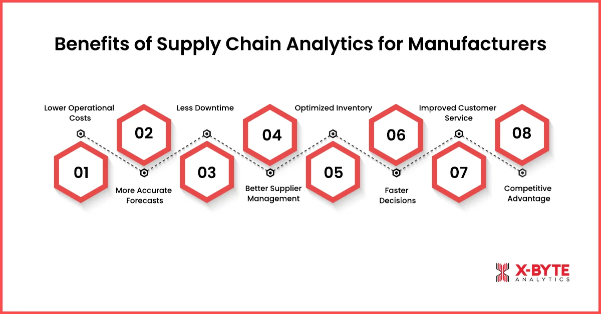 benefits-of-supply-chain-analytics-for-manufacturers