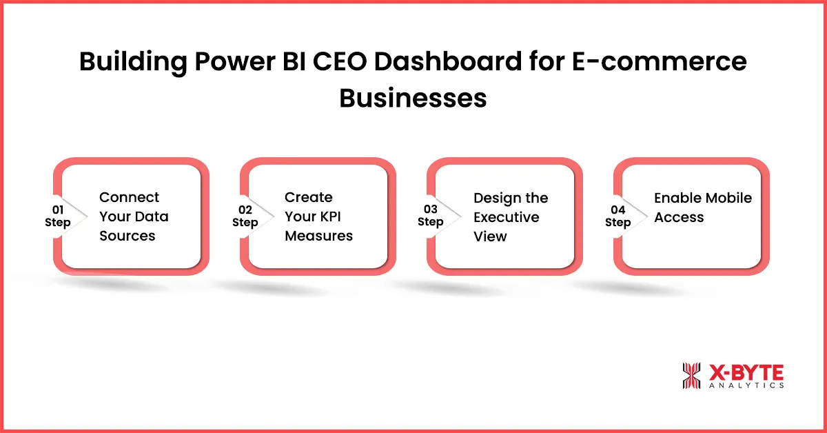 Building power BI ceo dashboard for ecommerce businesses