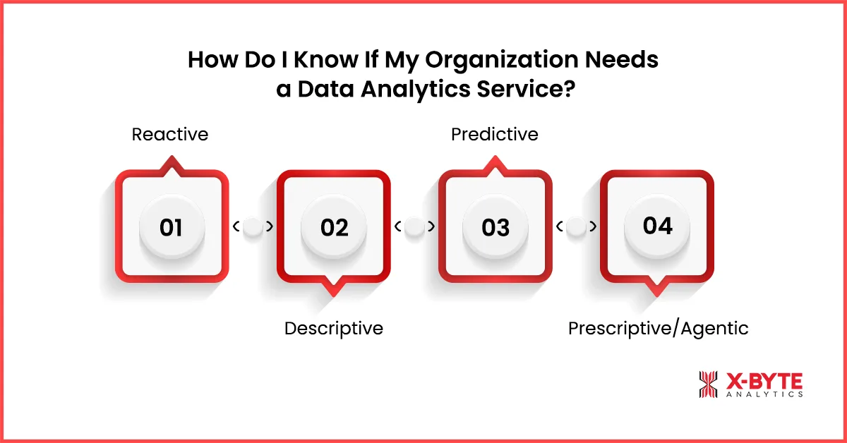 how do I know if my organization needs a data analytics service