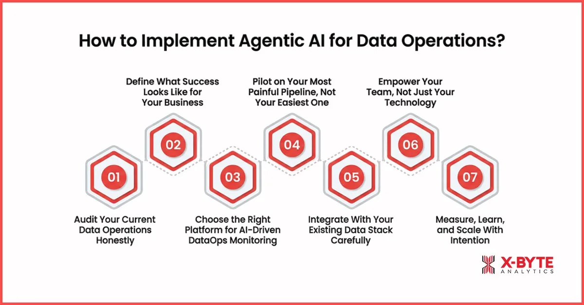 How to Implement Agentic AI for Data Operations?