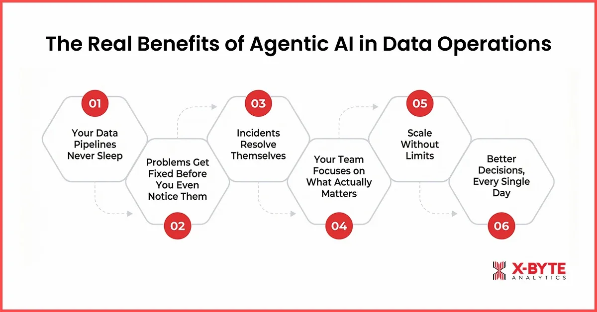The Real Benefits of Agentic AI in Data Operations