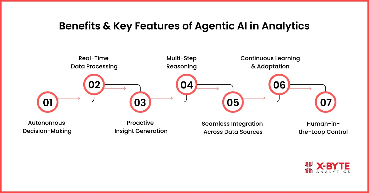Benefits & Key Features of Agentic AI in Analytics