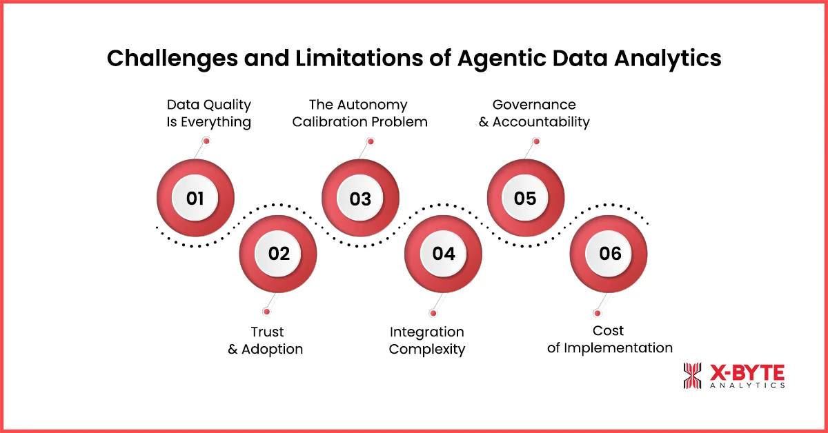 Challenges and Limitations of Agentic Data Analytics