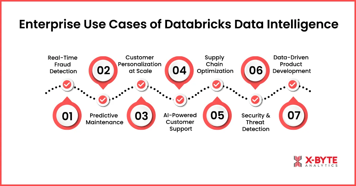 enterprise use cases of databricks data intelligence