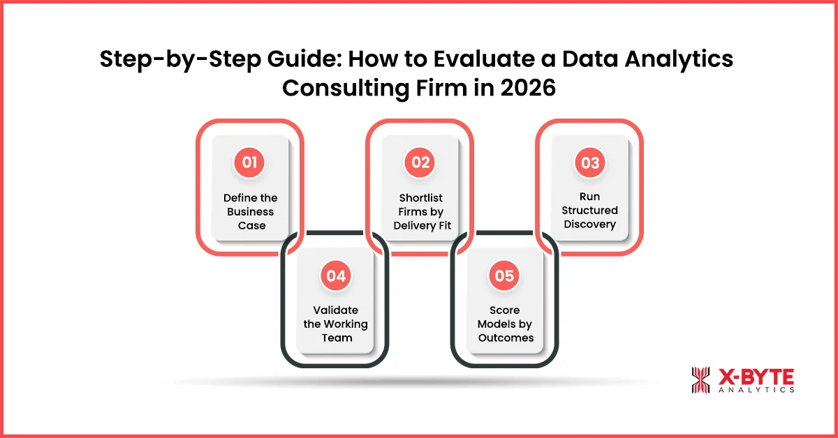 Step-by-Step Guide: How to Evaluate a Data Analytics Consulting Firm in 2026