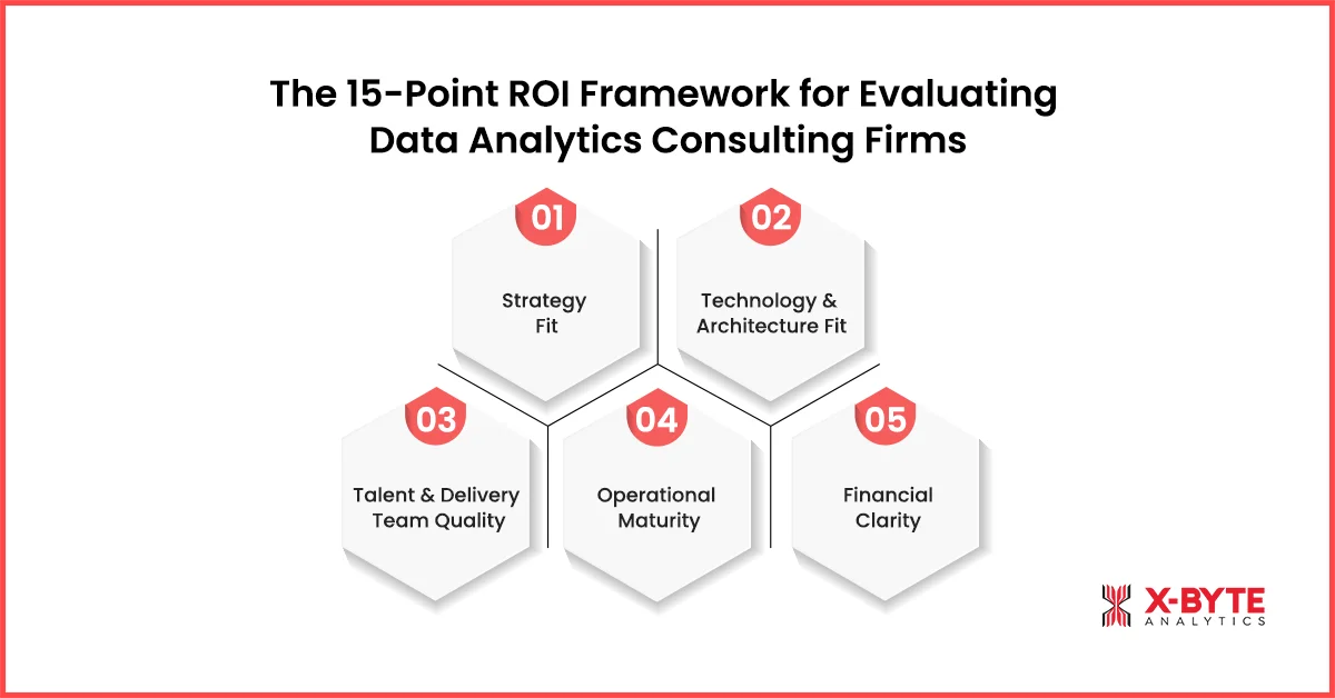 The 15-Point ROI Framework for Evaluating Data Analytics Consulting Firms