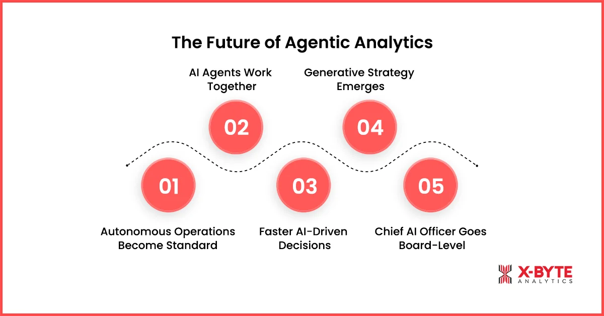 The Future of Agentic Analytics