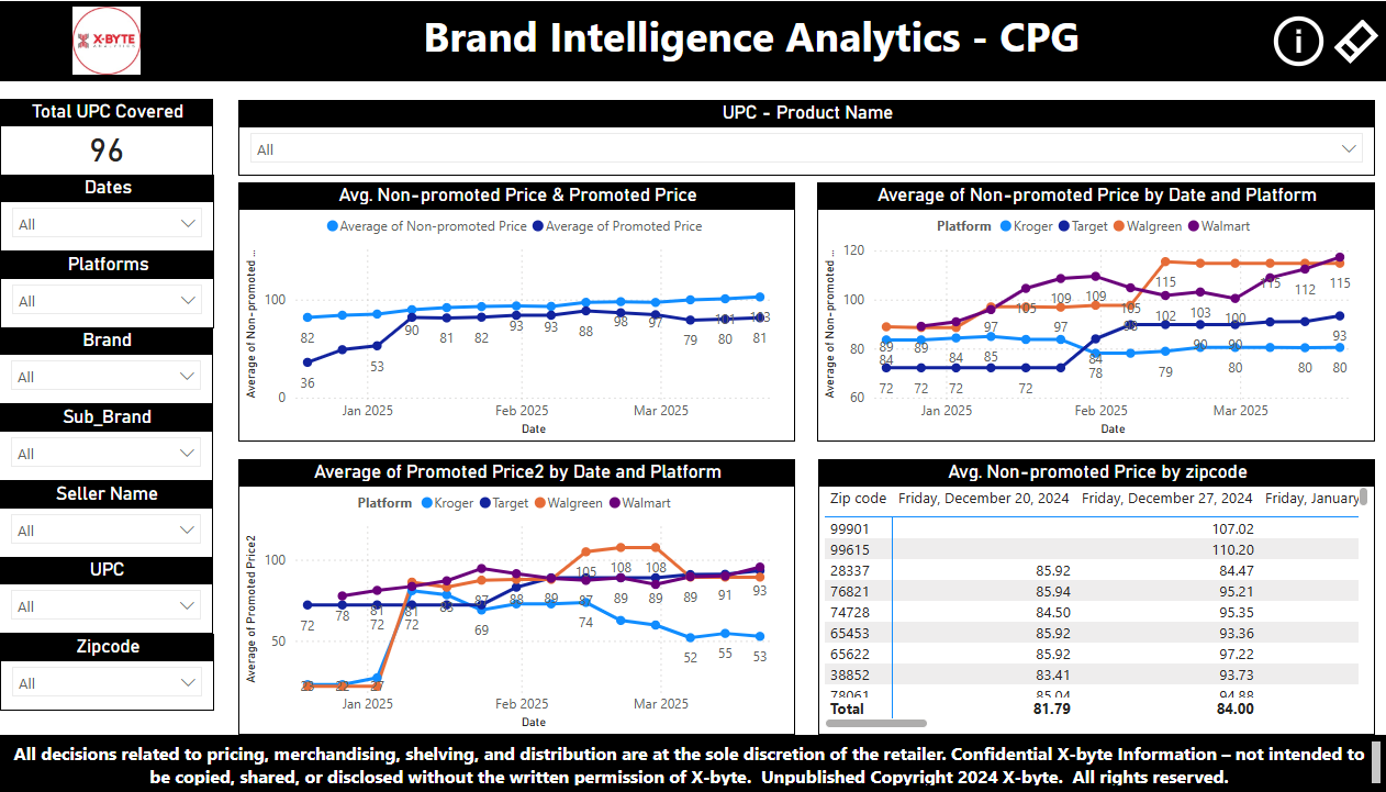 Brand Intelligence Analytics