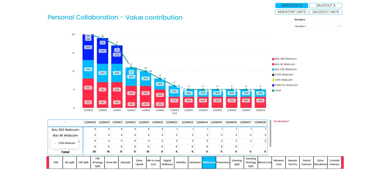 Distributor Sales & Inventory Data Standardization Platform